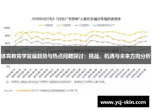 体育教育学发展趋势与热点问题探讨：挑战、机遇与未来方向分析